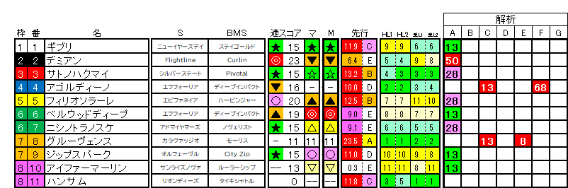 2026　サウジアラビアＲＣ　ラップ適性