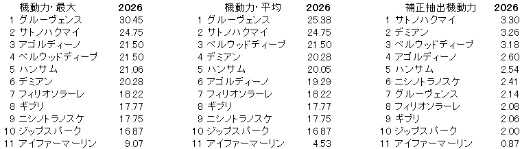 2026　サウジアラビアＲＣ　機動力
