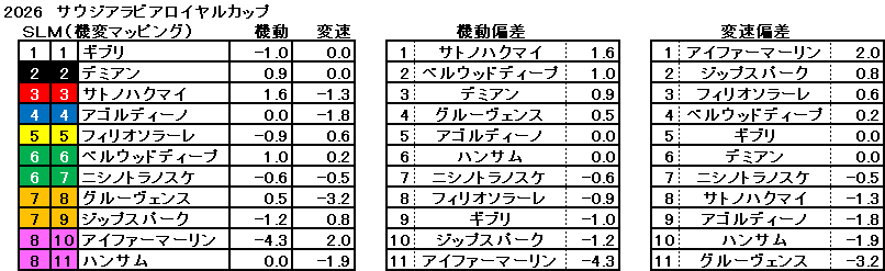 2026　サウジアラビアＲＣ　機変マップ　一覧