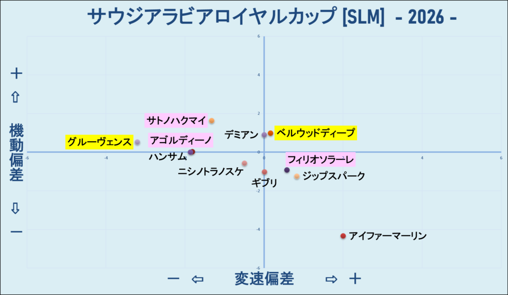 2026　サウジアラビアＲＣ　機変マップ　結果