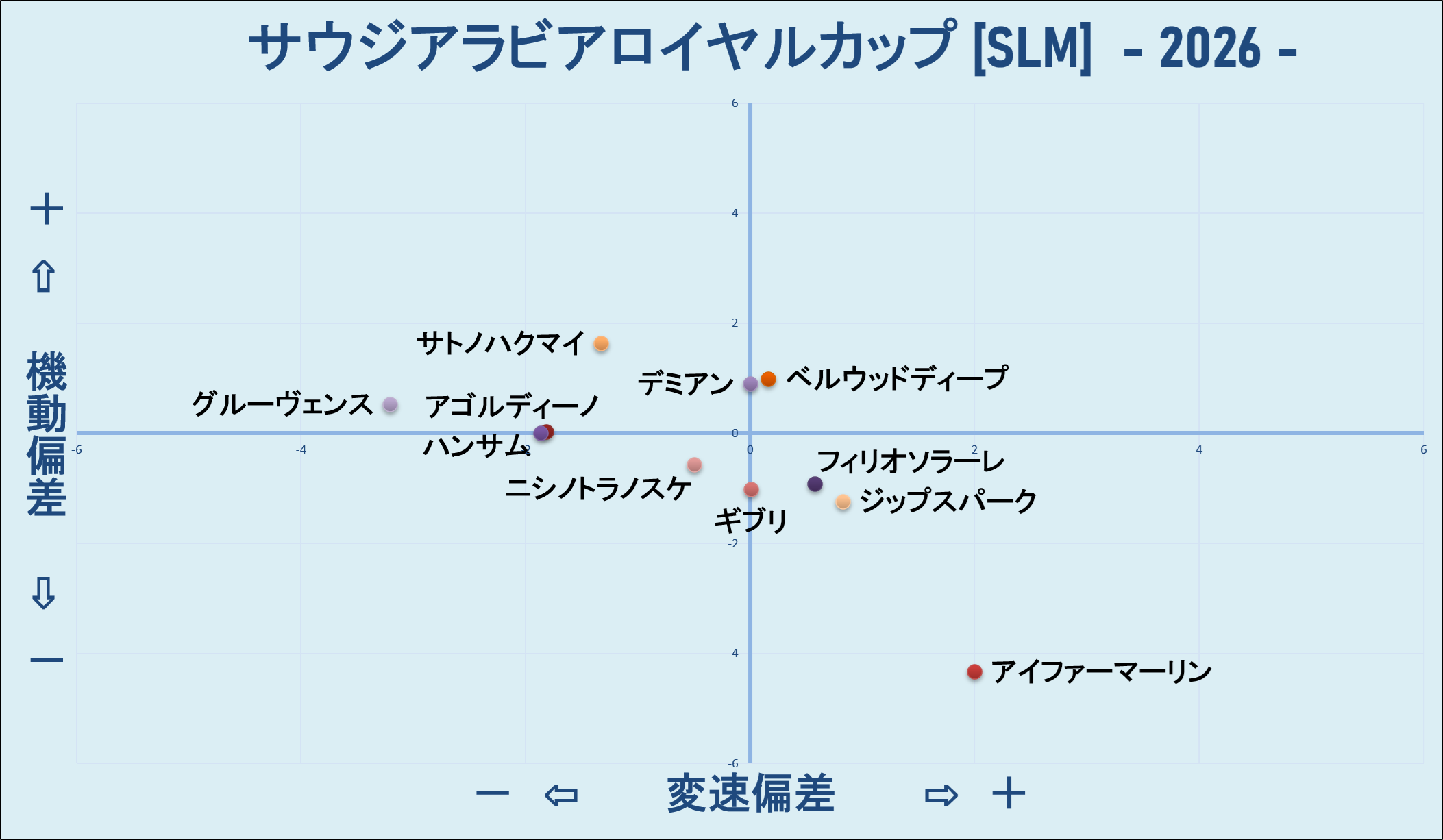 2026　サウジアラビアＲＣ　機変マップ
