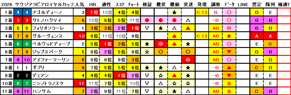 2026　サウジアラビアＲＣ　結果まとめ1