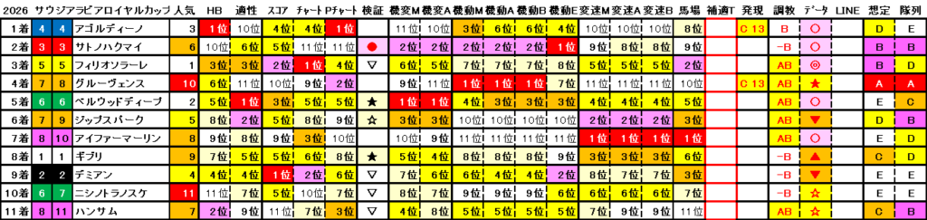 2026　サウジアラビアＲＣ　結果まとめ2