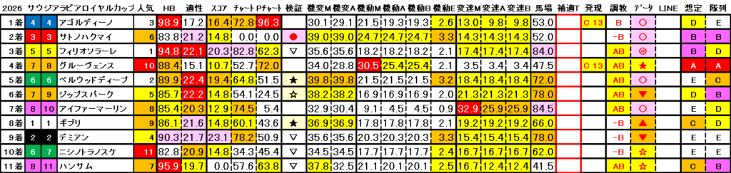 2026　サウジアラビアＲＣ　結果まとめ3
