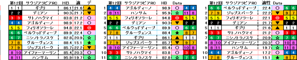 2026　サウジアラビアＲＣ　自動データ印　結果