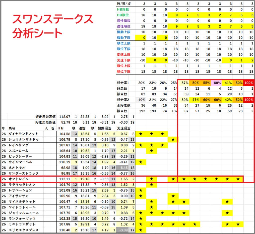 2026 スワンステークス 分析シート 結果
