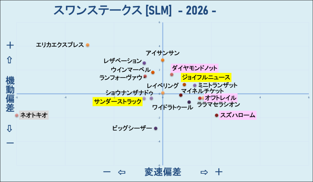 2026 スワンステークス 機変マップ 結果