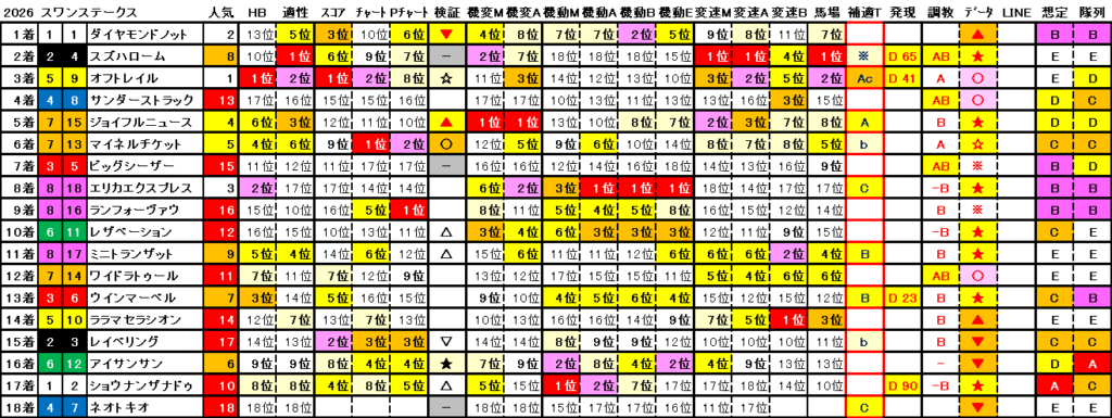 2026 スワンステークス 結果まとめ2