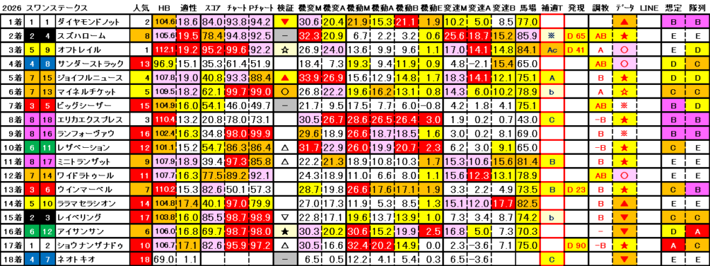 2026 スワンステークス 結果まとめ3