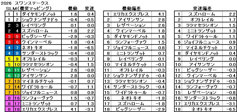 2026　スワンＳ　機変マップ　一覧