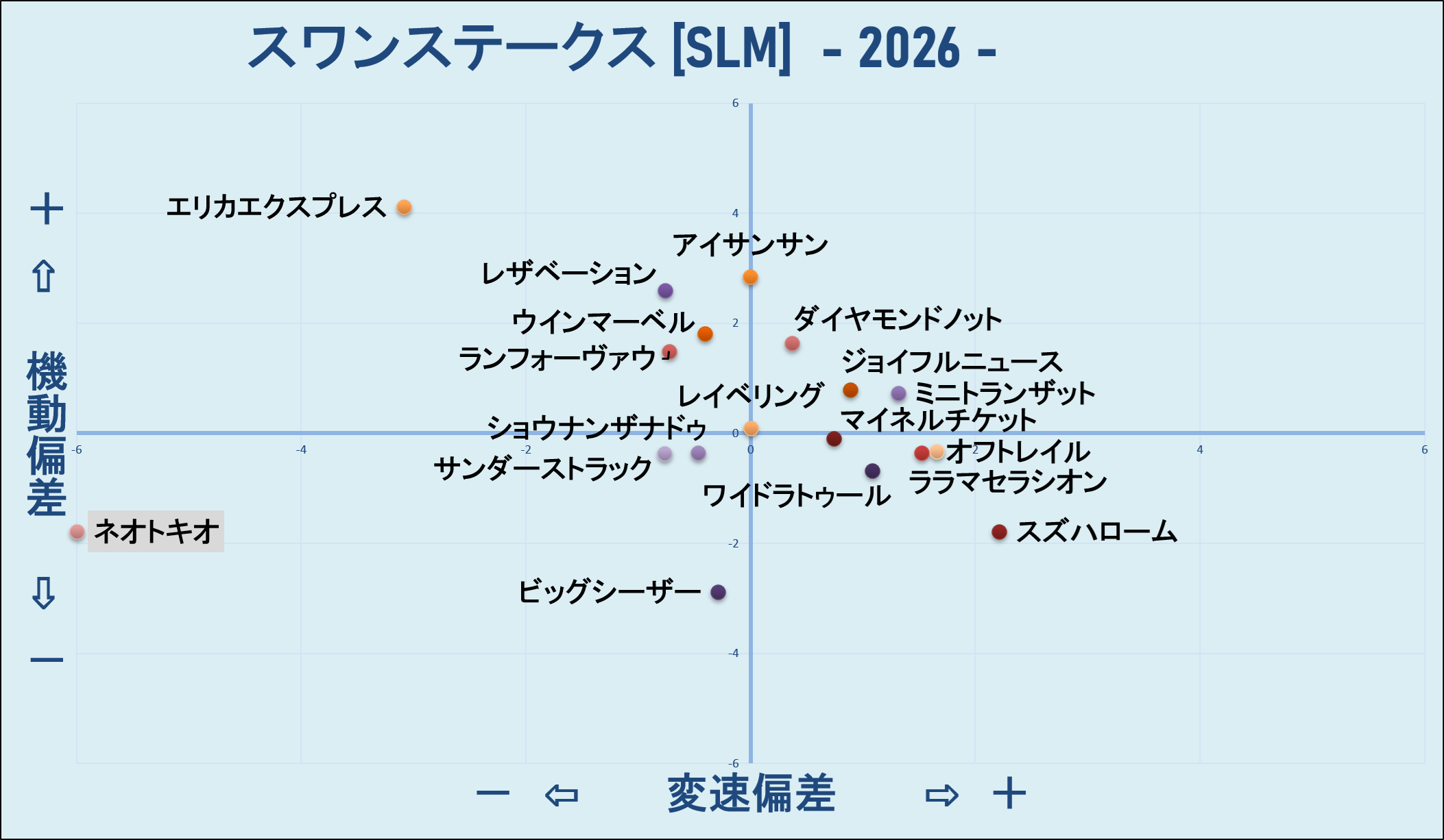 2026　スワンＳ　機変マップ