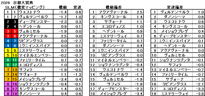2026 京都大賞典 機変マップ 一覧