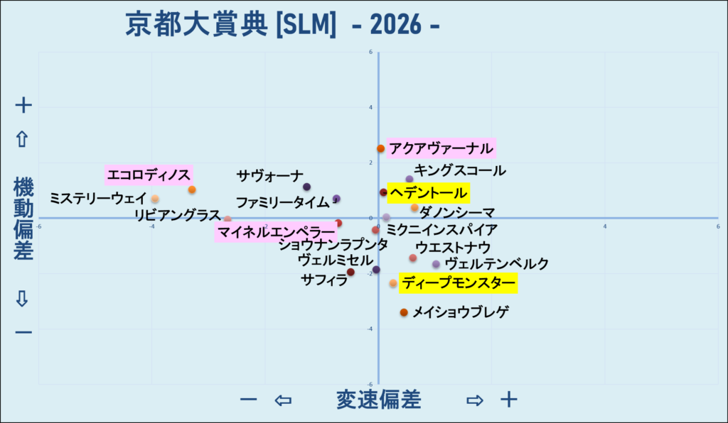 2026 京都大賞典 機変マップ 結果