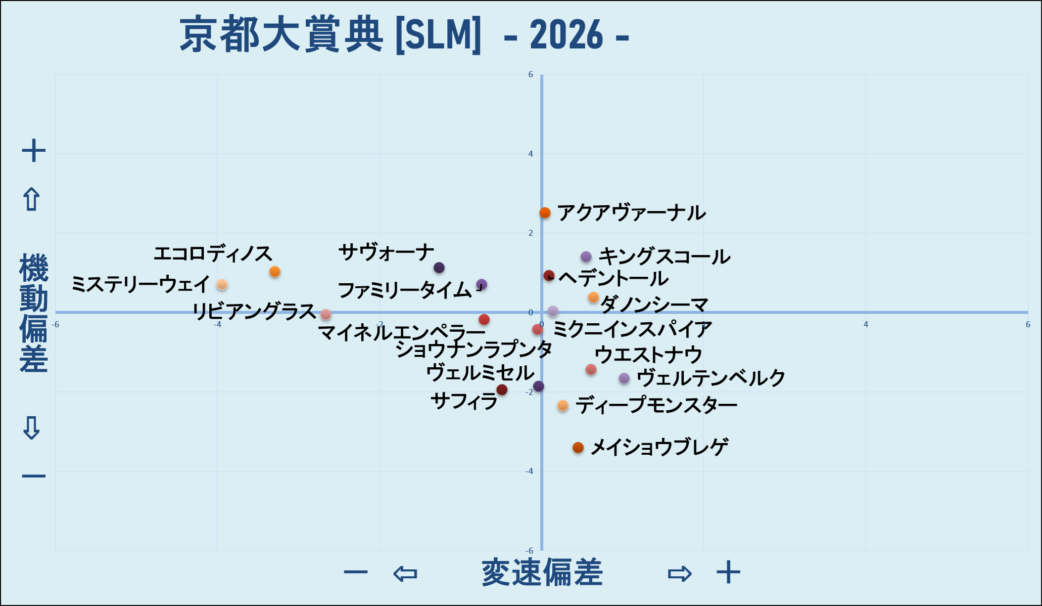 2026 京都大賞典 機変マップ