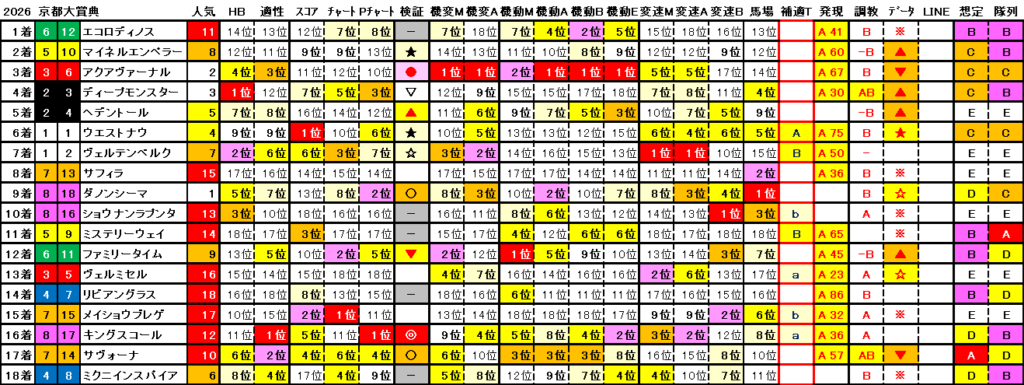 2026 京都大賞典 結果まとめ2