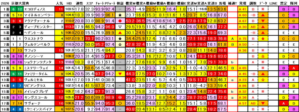 2026 京都大賞典 結果まとめ3