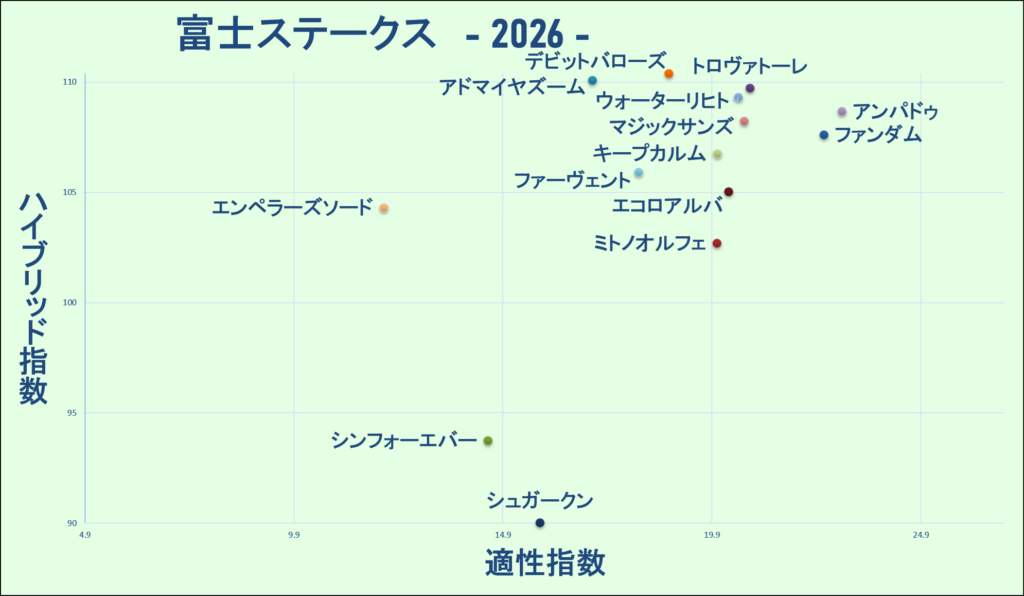 2026　富士Ｓ　マトリクス
