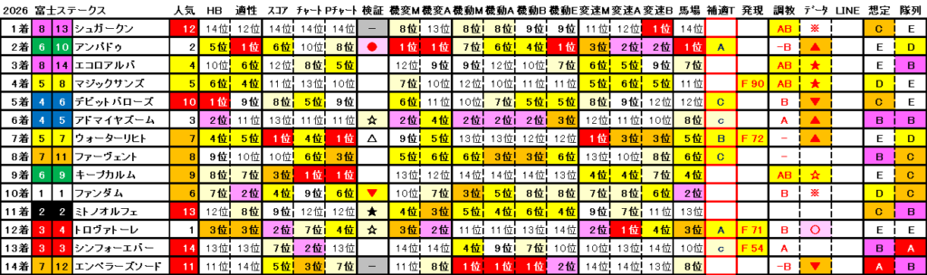 2026　富士Ｓ　富士Ｓ　結果まとめ2