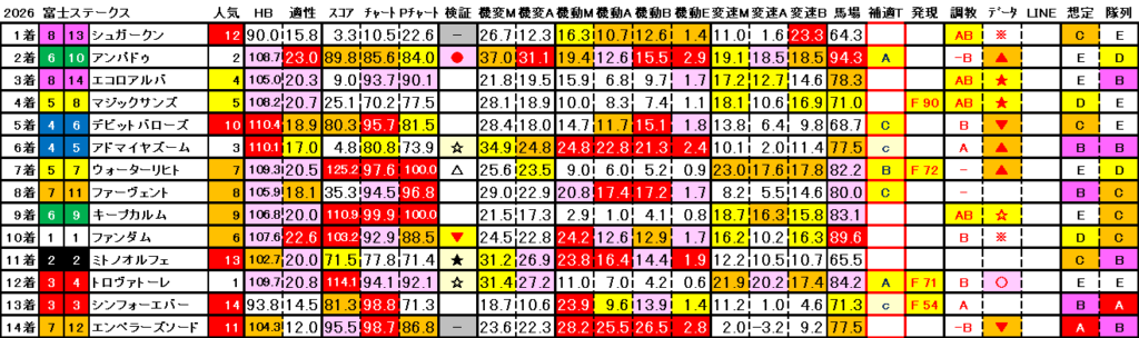 2026　富士Ｓ　富士Ｓ　結果まとめ3