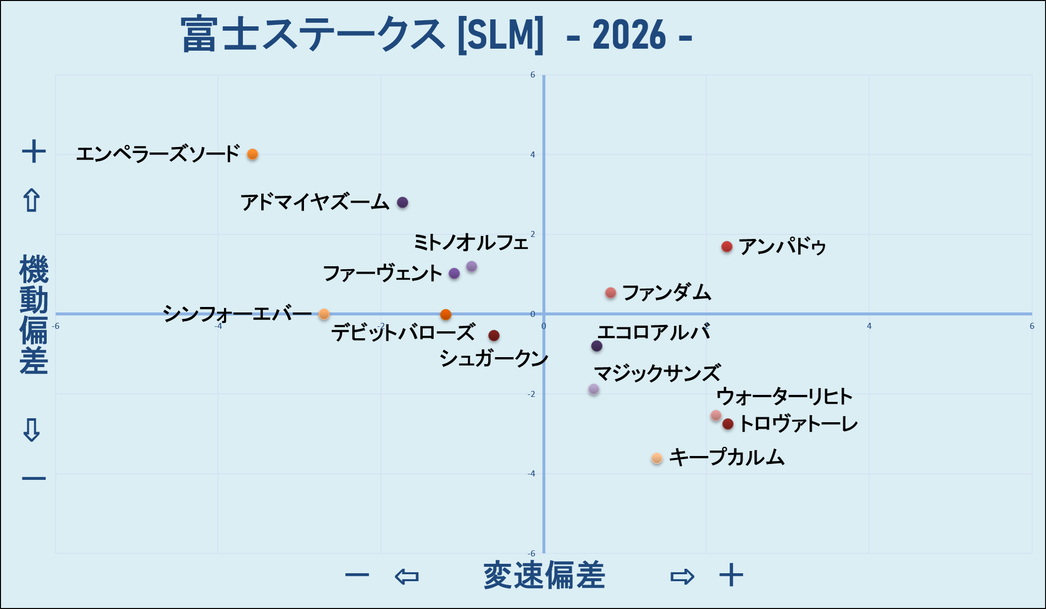 2026　富士Ｓ　機変マップ
