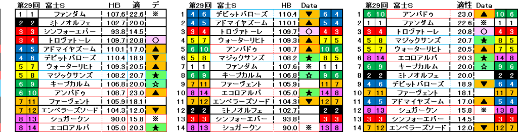2026　富士Ｓ　自動データ印　結果