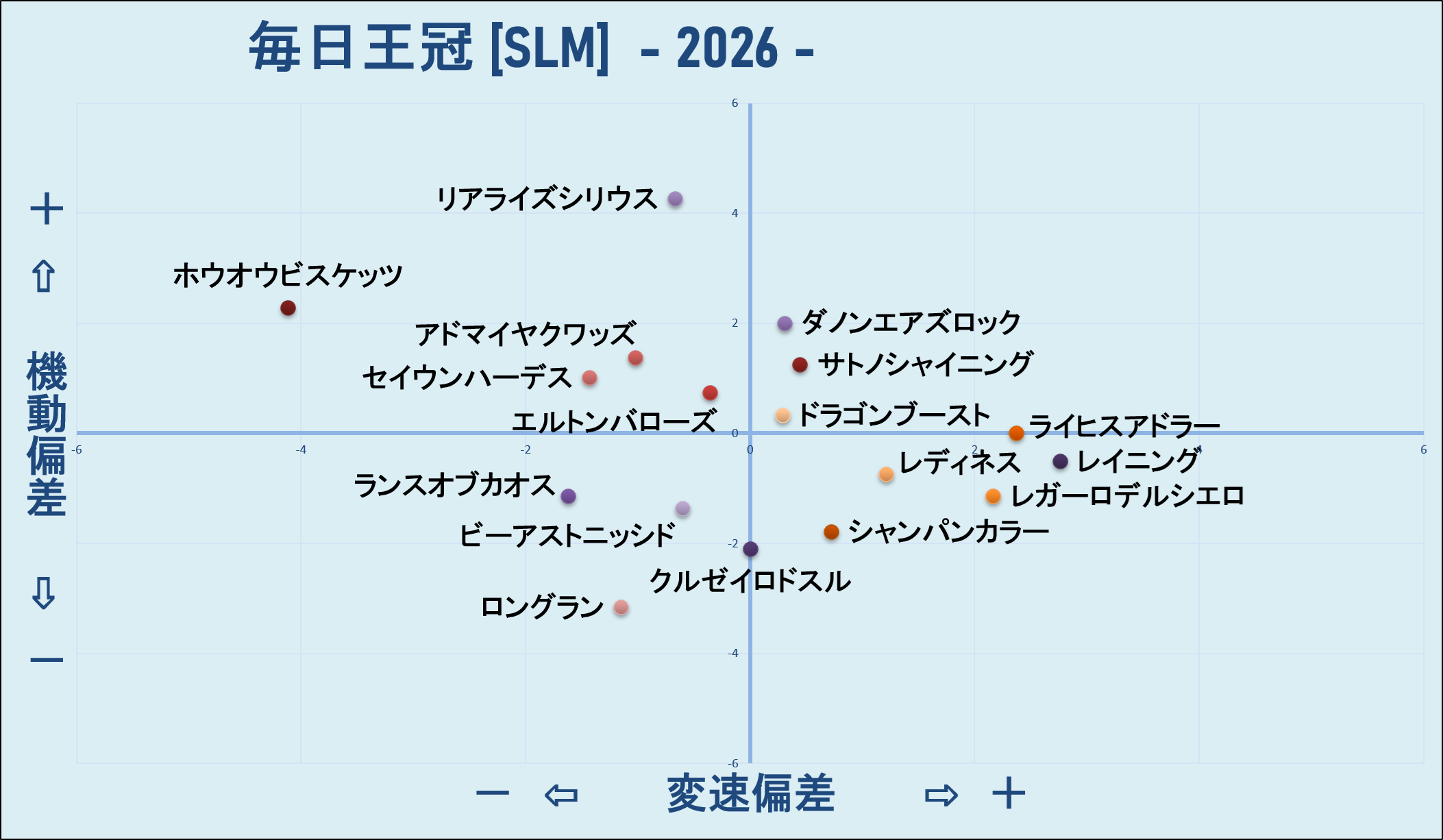 2026　毎日王冠　機変マップ