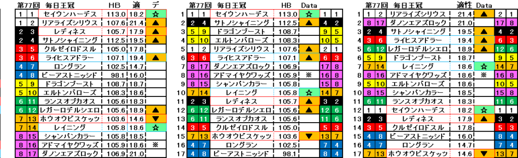 2026　毎日王冠　自動データ印　結果