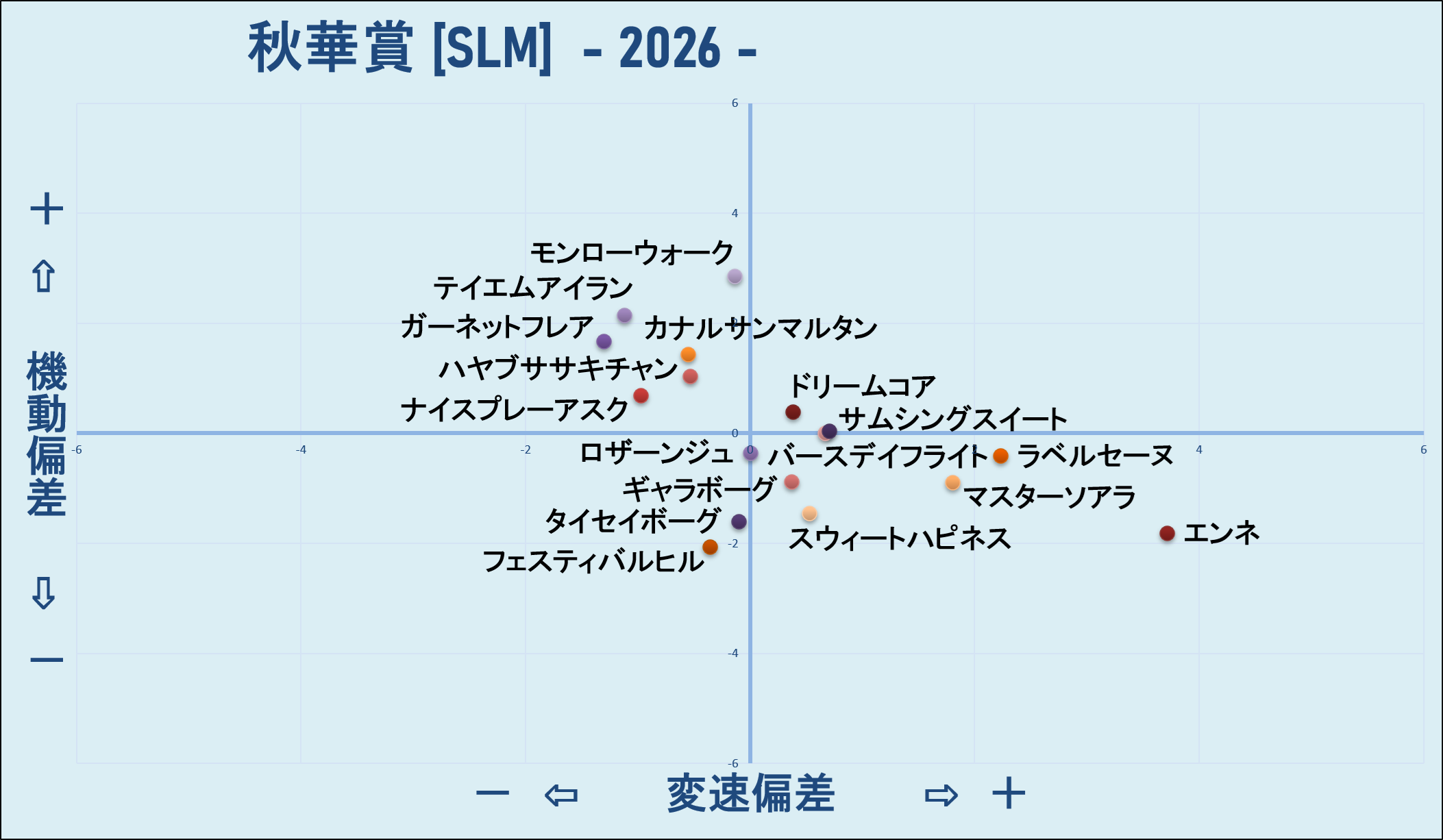 2026　秋華賞　機変マップ