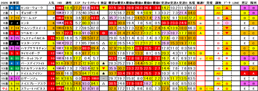 2026　秋華賞　結果まとめ3