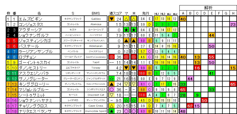 2026　菊花賞　ラップ適性