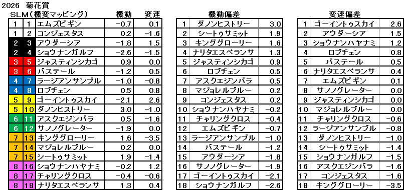 2026　菊花賞　機変マップ　一覧
