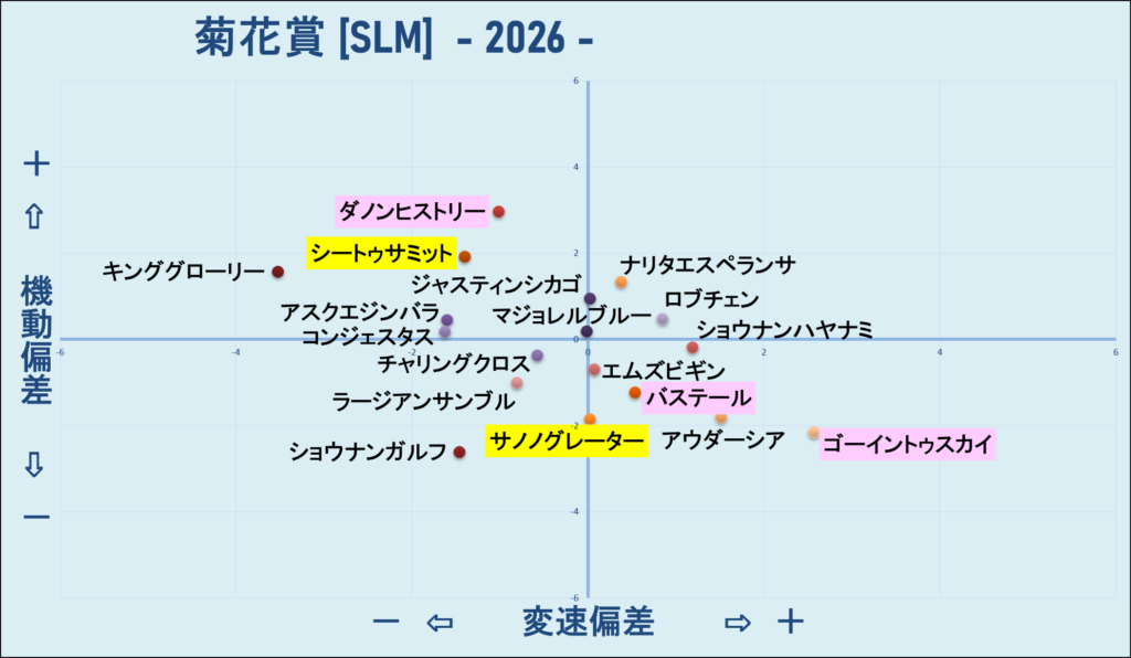 2026　菊花賞　機変マップ　結果