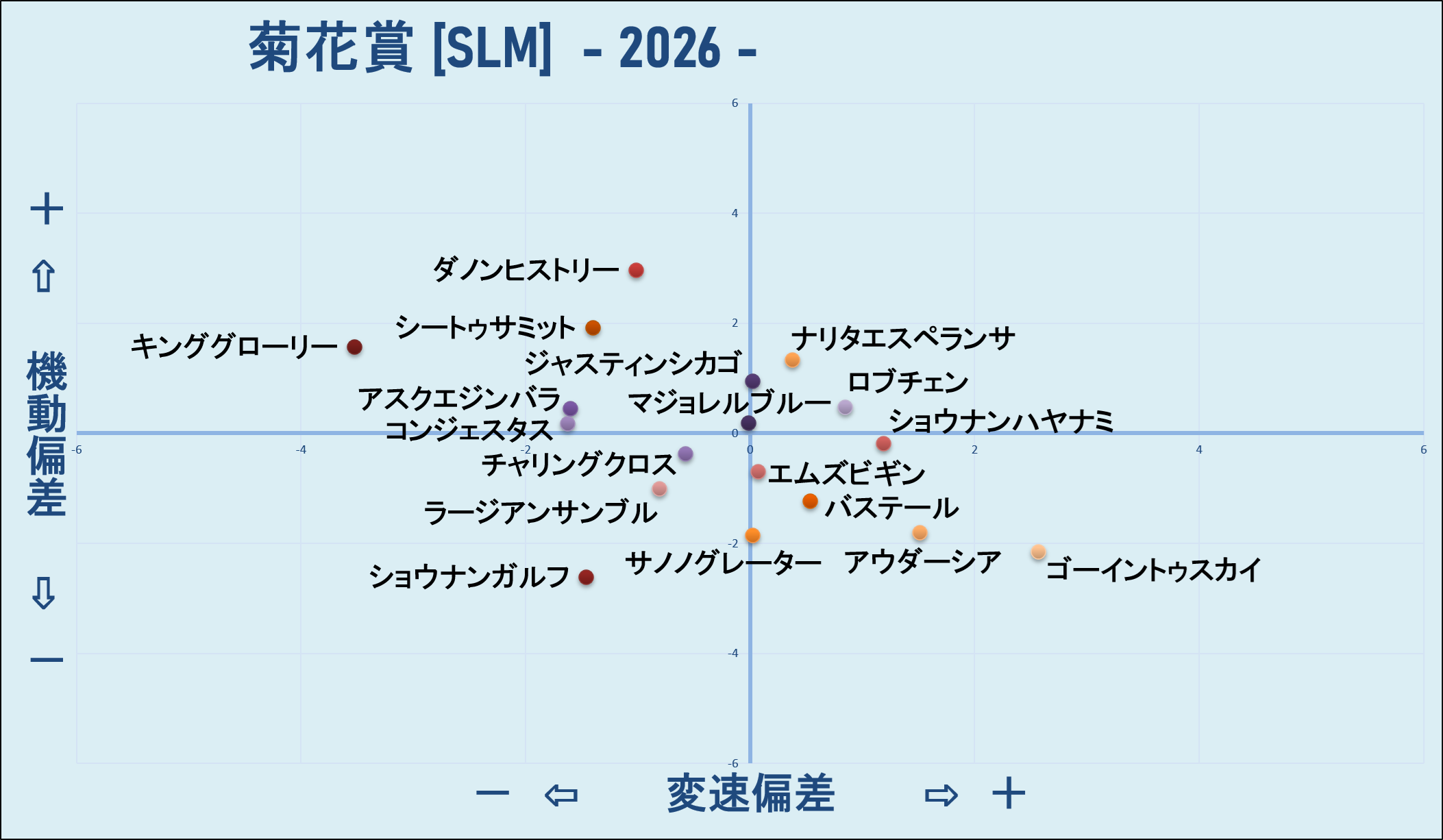 2026　菊花賞　機変マップ