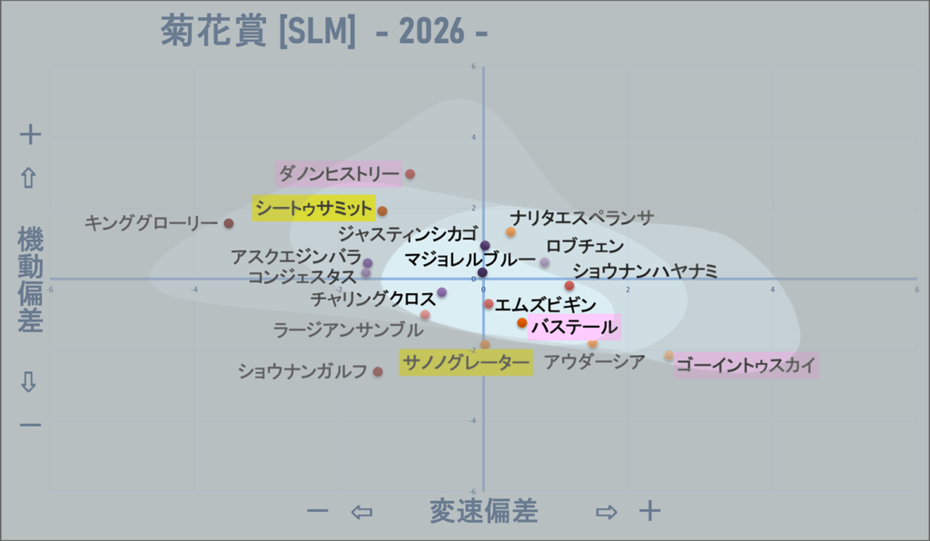 2026　菊花賞　機変マップ改　結果