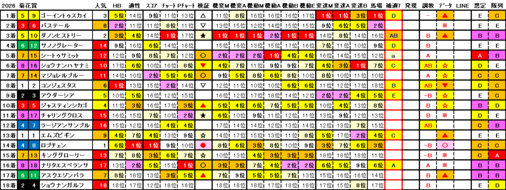 2026　菊花賞　結果まとめ2