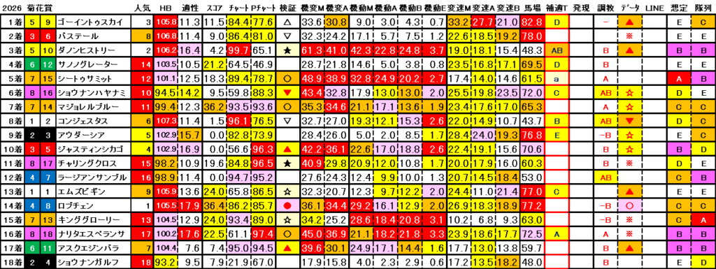 2026　菊花賞　結果まとめ3