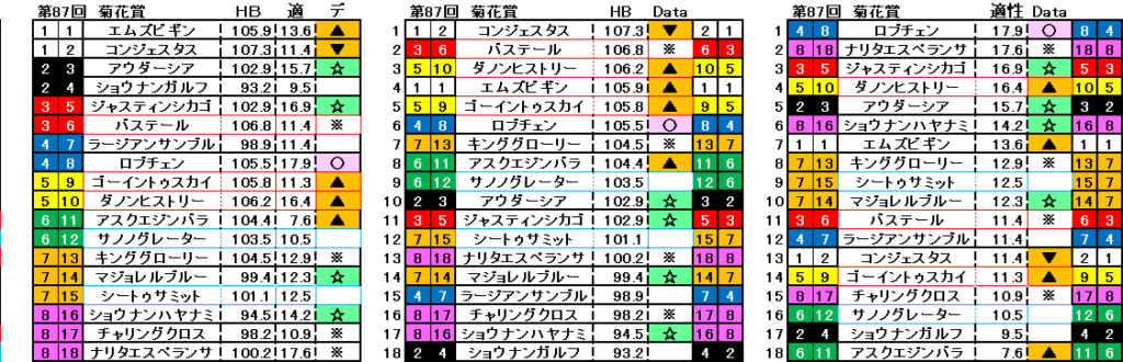 2026　菊花賞　自動データ印　結果